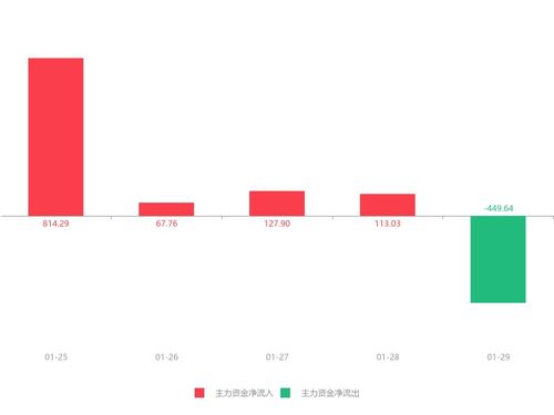 快讯 冠豪高新急速拉升5.59